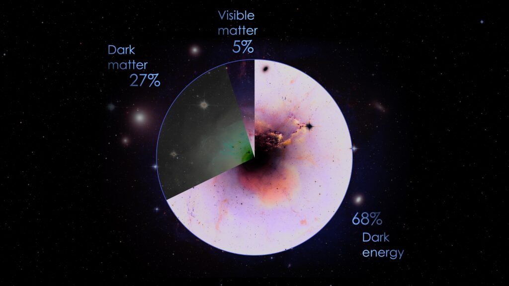 Matter and energy distribution